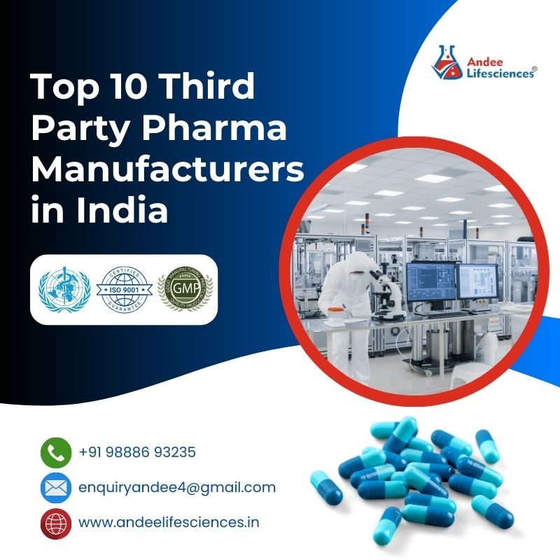 citriclabs | Top 10 Third Party Pharma Manufacturers in India